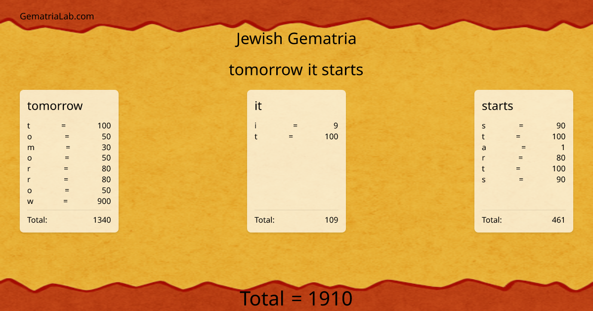 tomorrow it starts in jewish Gematria